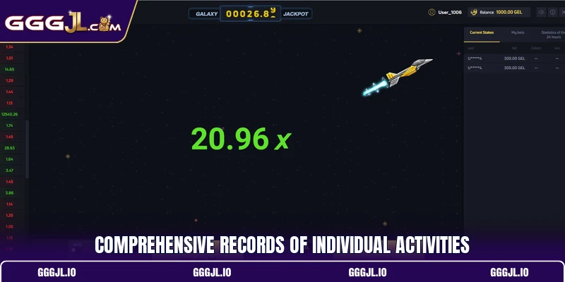 Comprehensive records of individual activities