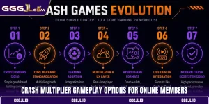 Crash Multiplier Gameplay Options For Online Members