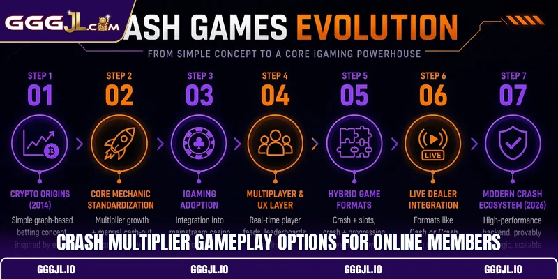 Crash Multiplier Gameplay Options For Online Members